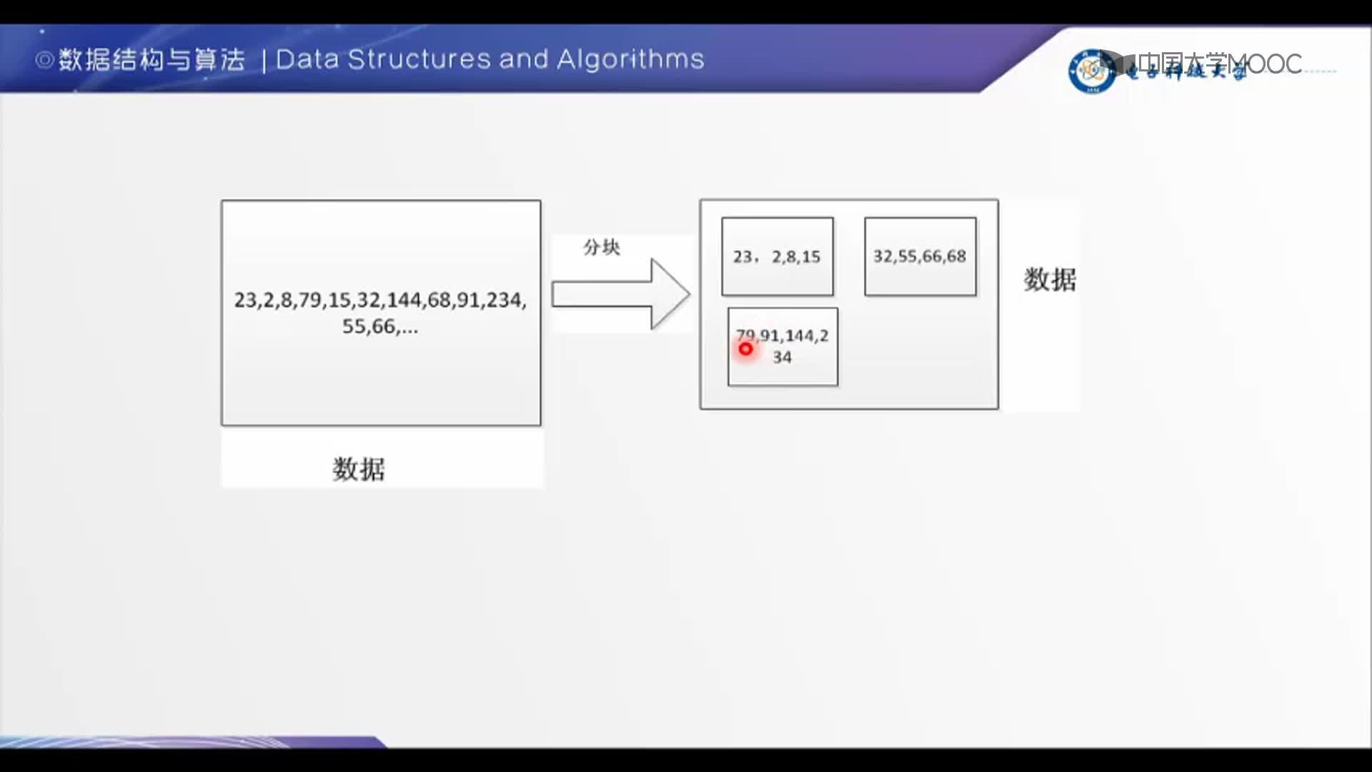 数据结构：1-索引查找(2)#结构数据 