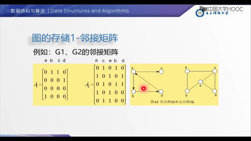 数据结构：2-3-图的顺序存储-邻接矩阵(2)#结构数据 