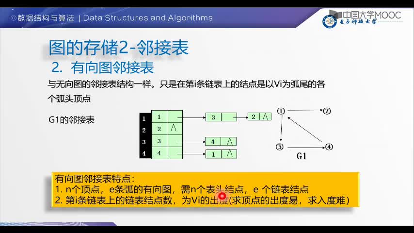 数据结构：2-4-图的链式存储-邻接表与逆邻接表(3)#结构数据 