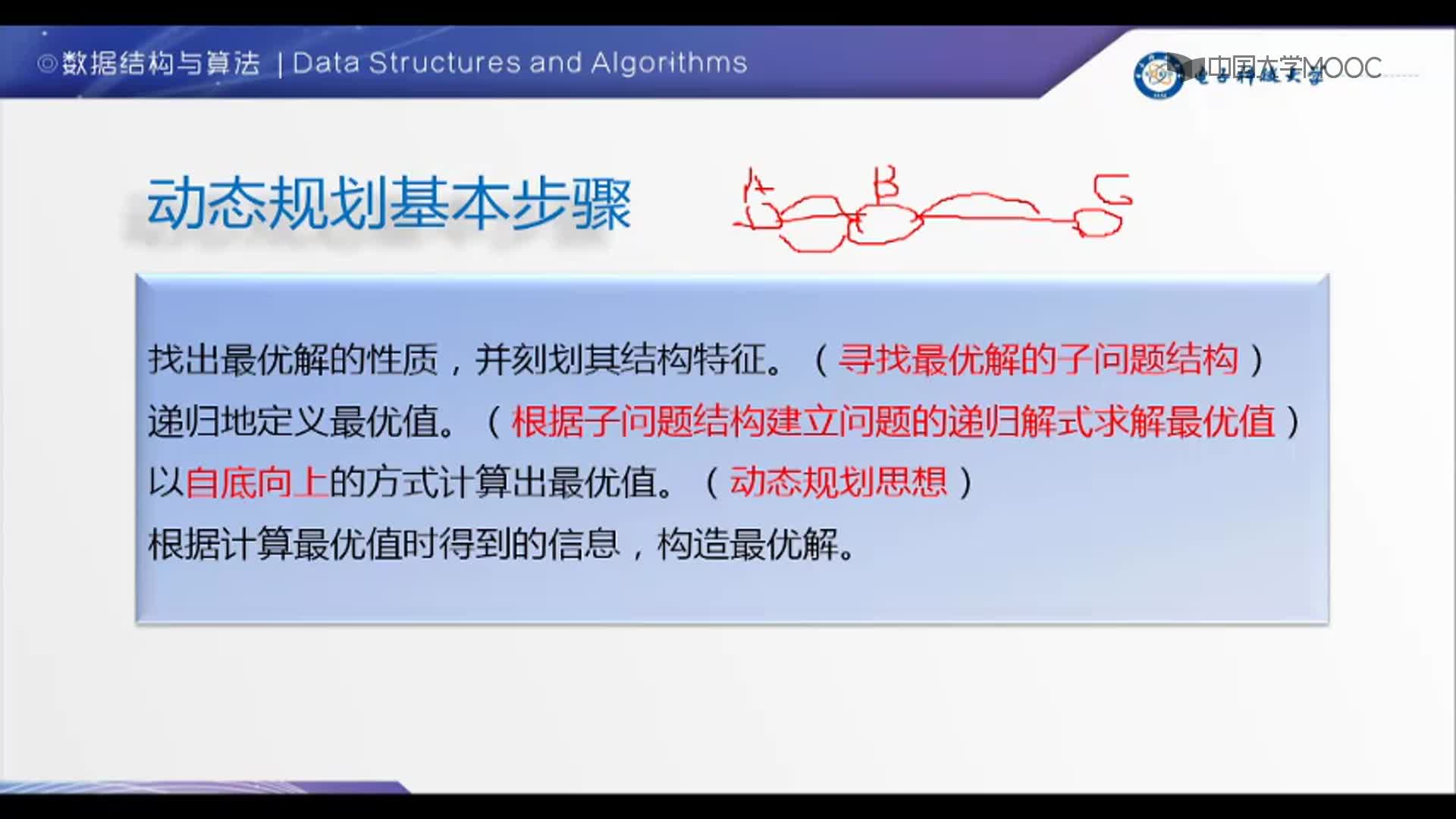 数据结构：2-动态规划基本步骤(2)#结构数据 