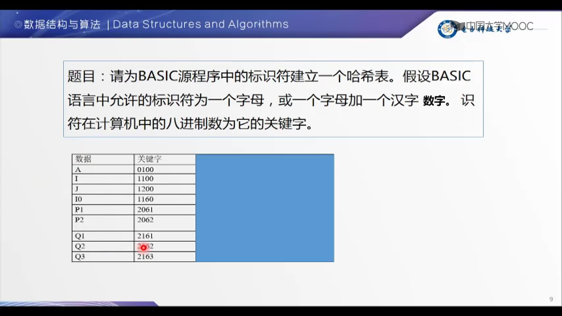 数据结构：2-常见的哈希函数(2)#结构数据 