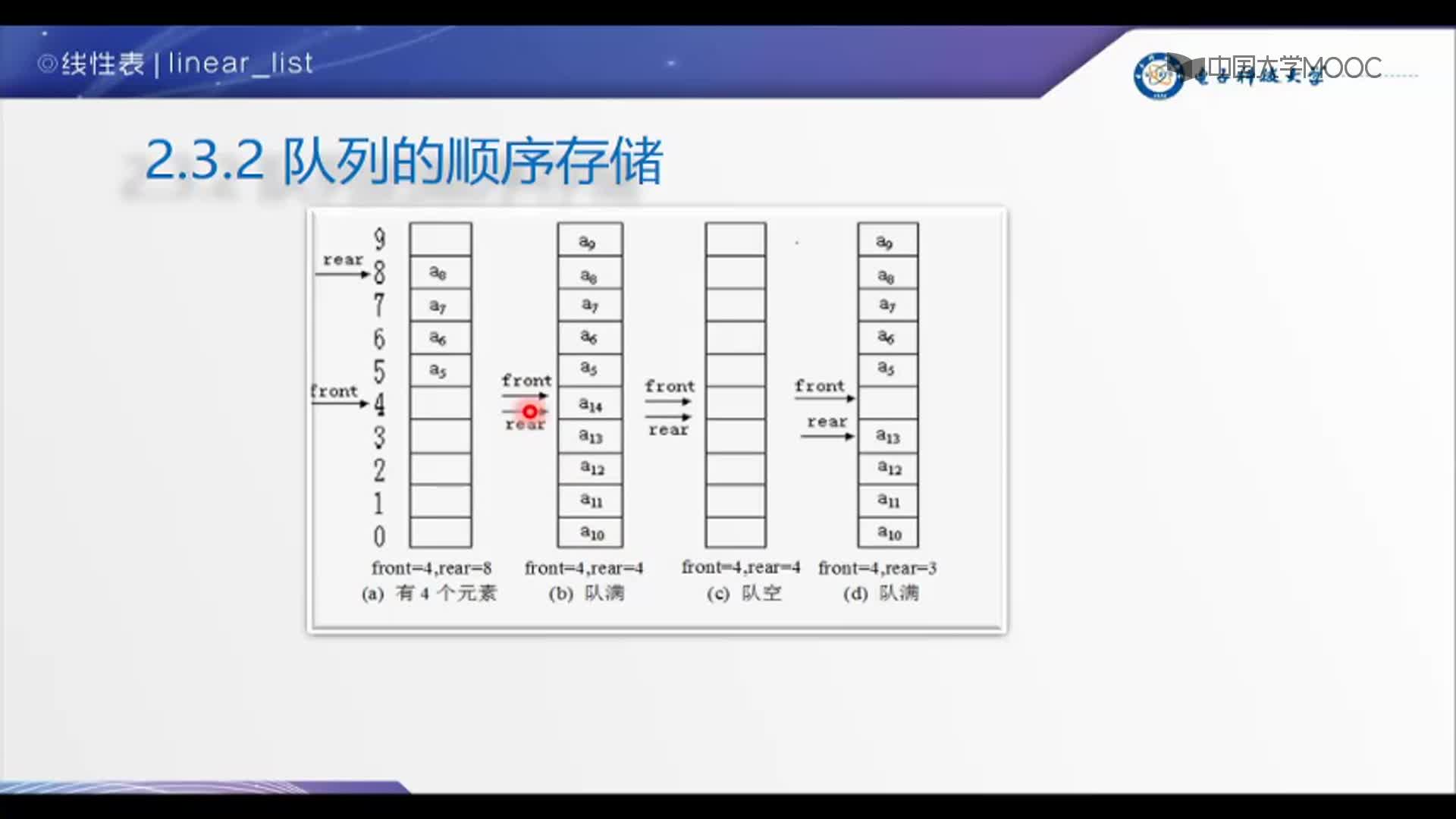 数据结构：2-顺序队列(3)#结构数据 