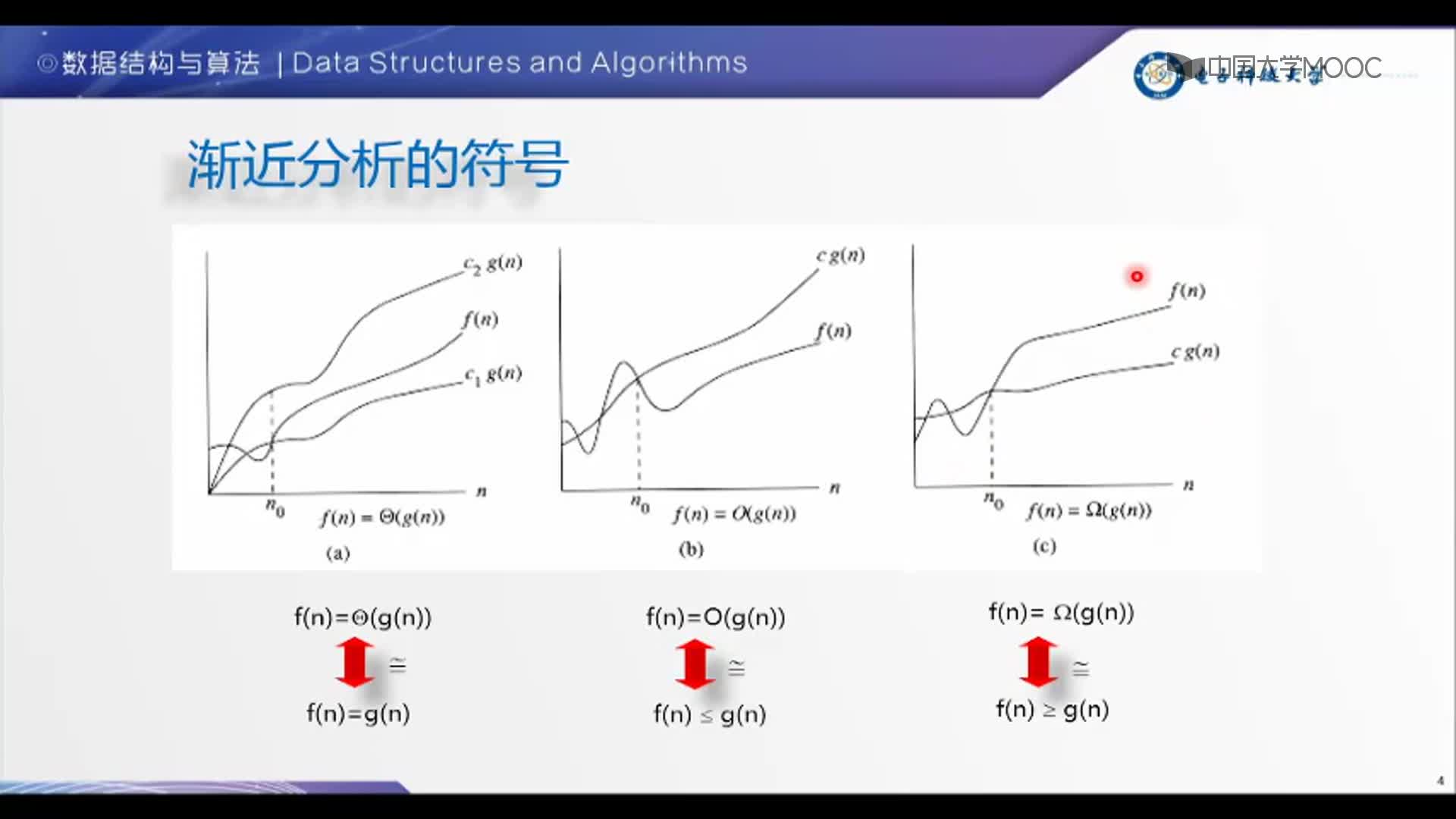 数据结构：3-2-渐进分析part1(2)#结构数据 