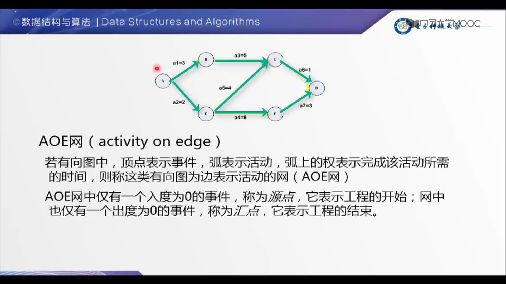 数据结构：4-1-关键路径(2)#结构数据 