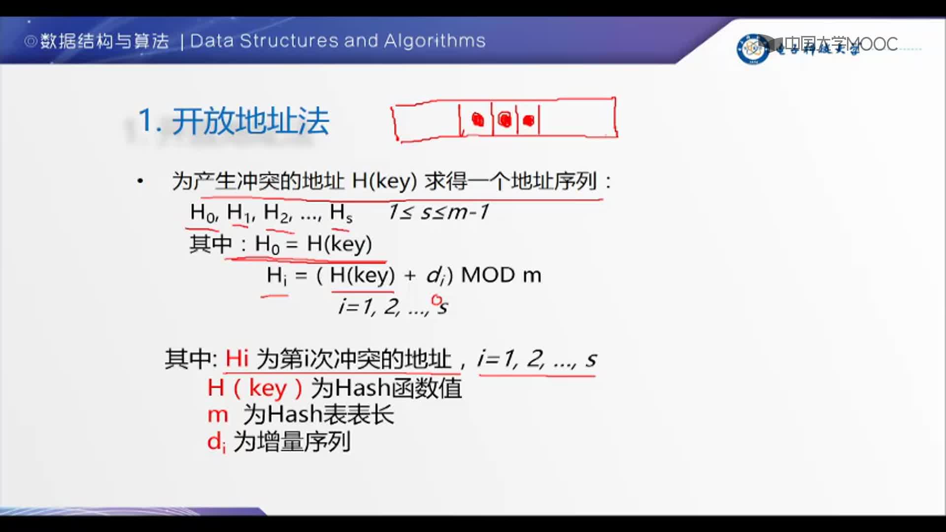 数据结构：4-1-冲突处理办法(2)#结构数据 