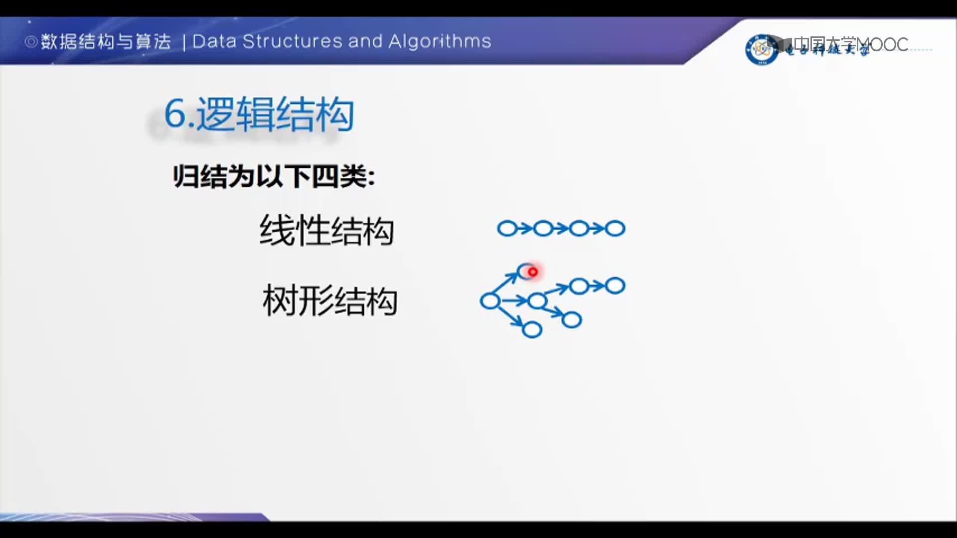 数据结构：4-2-数据结构基本术语(2)#结构数据 