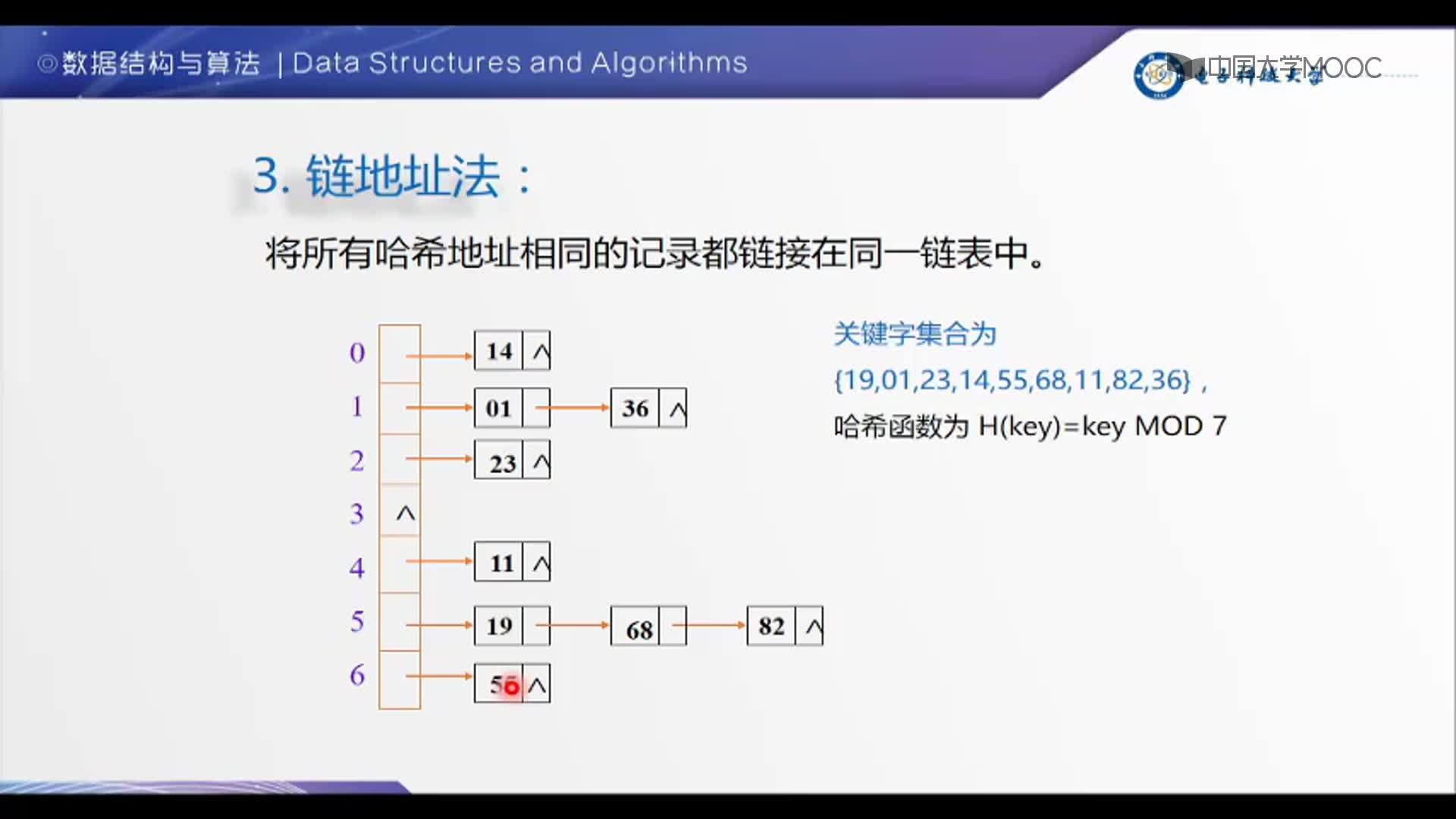 数据结构：4-5-其他处理冲突方法(2)#结构数据 