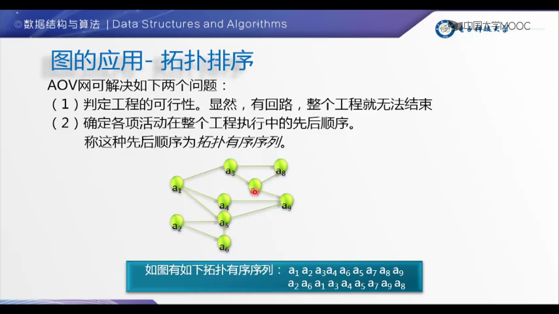 数据结构：3-拓扑排序(2)#结构数据 