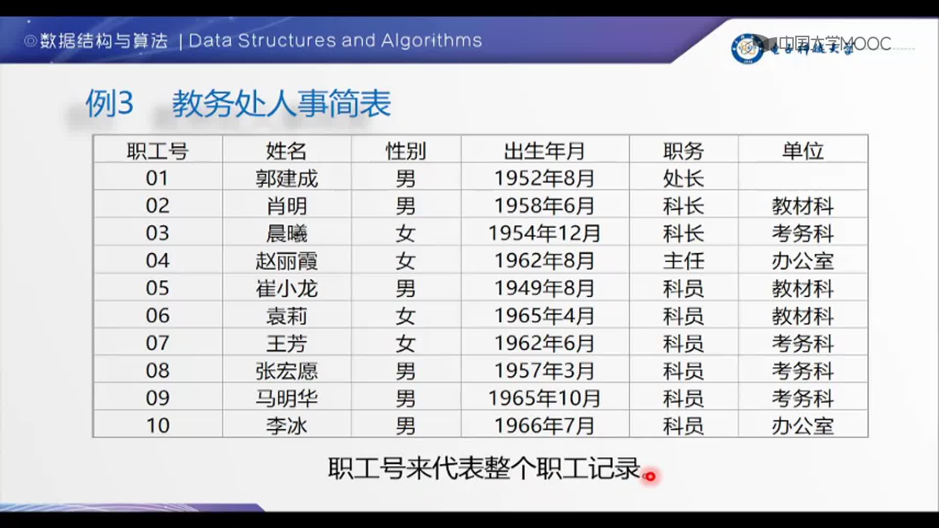 数据结构：3-数据结构的4个逻辑结构(2)#结构数据 