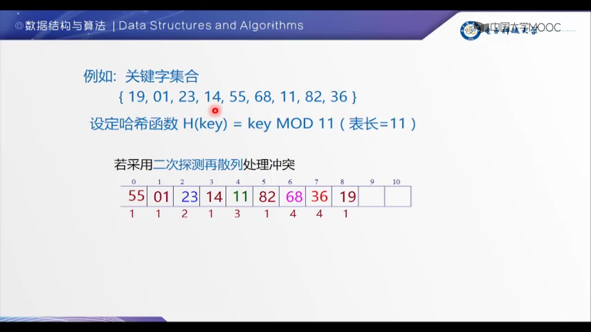 数据结构：4-3-二次探测再散列例子(2)#结构数据 