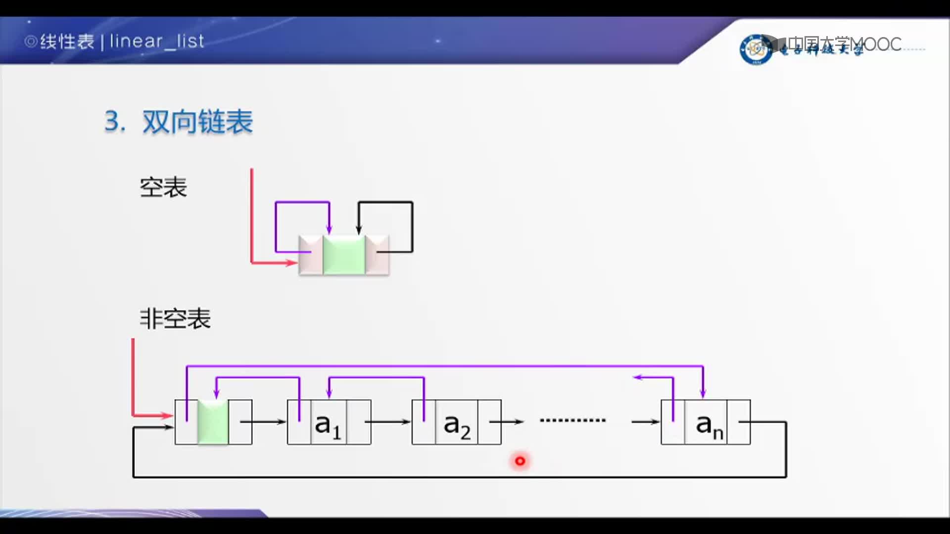 数据结构：5-7-线性表的链式存储(2)#结构数据 