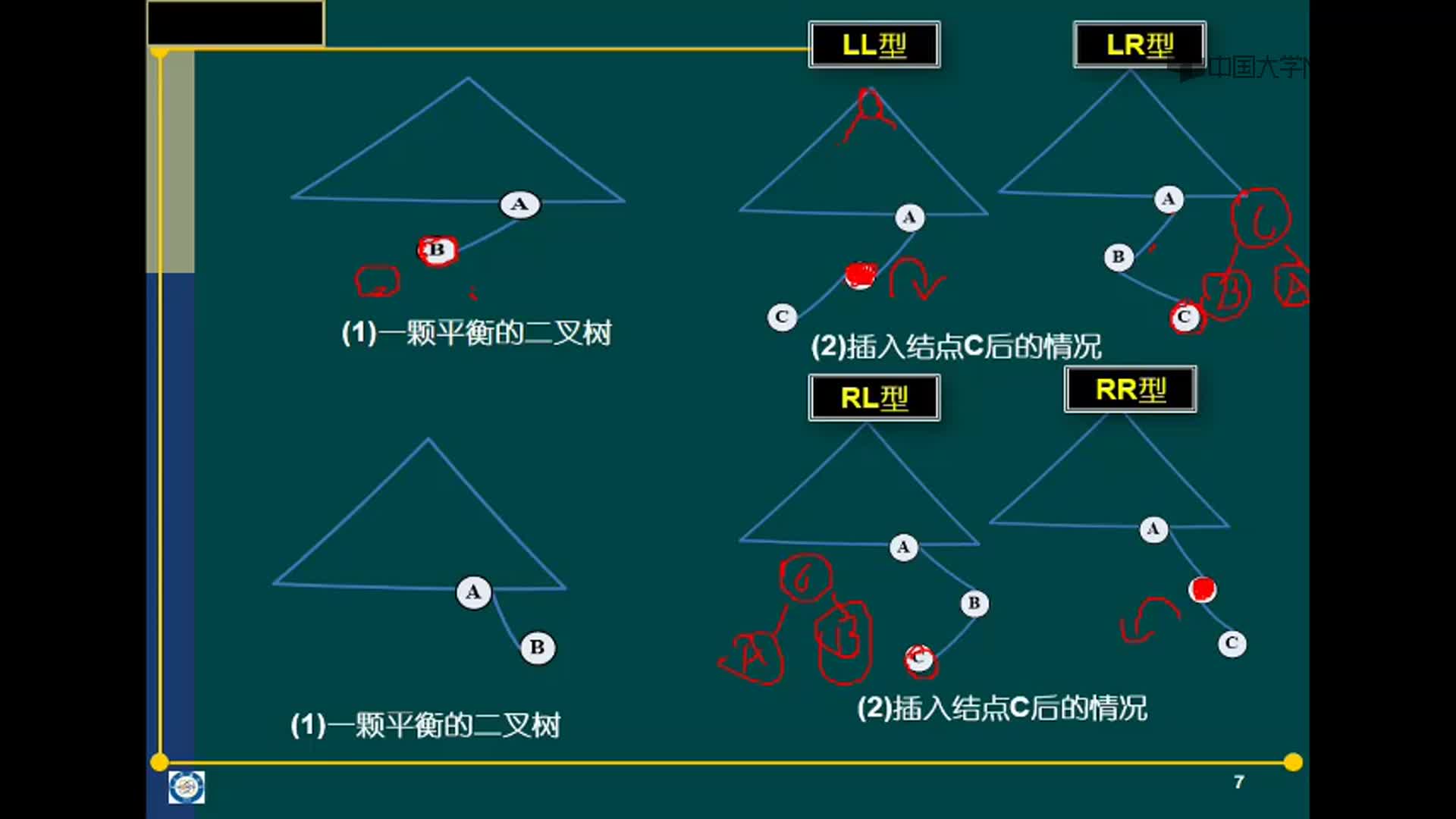 数据结构：AVL树的补充(3)#结构数据 