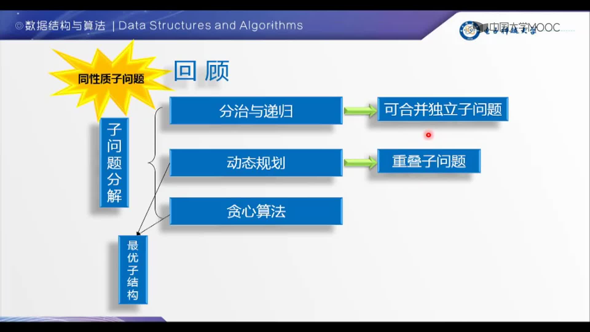 数据结构：小结(2)#结构数据 