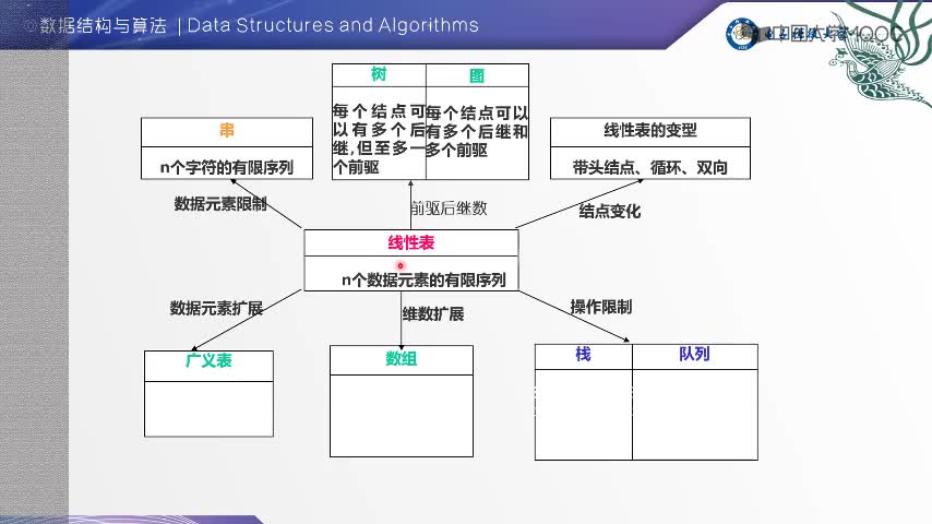 数据结构：数据结构总结(2)#结构数据 