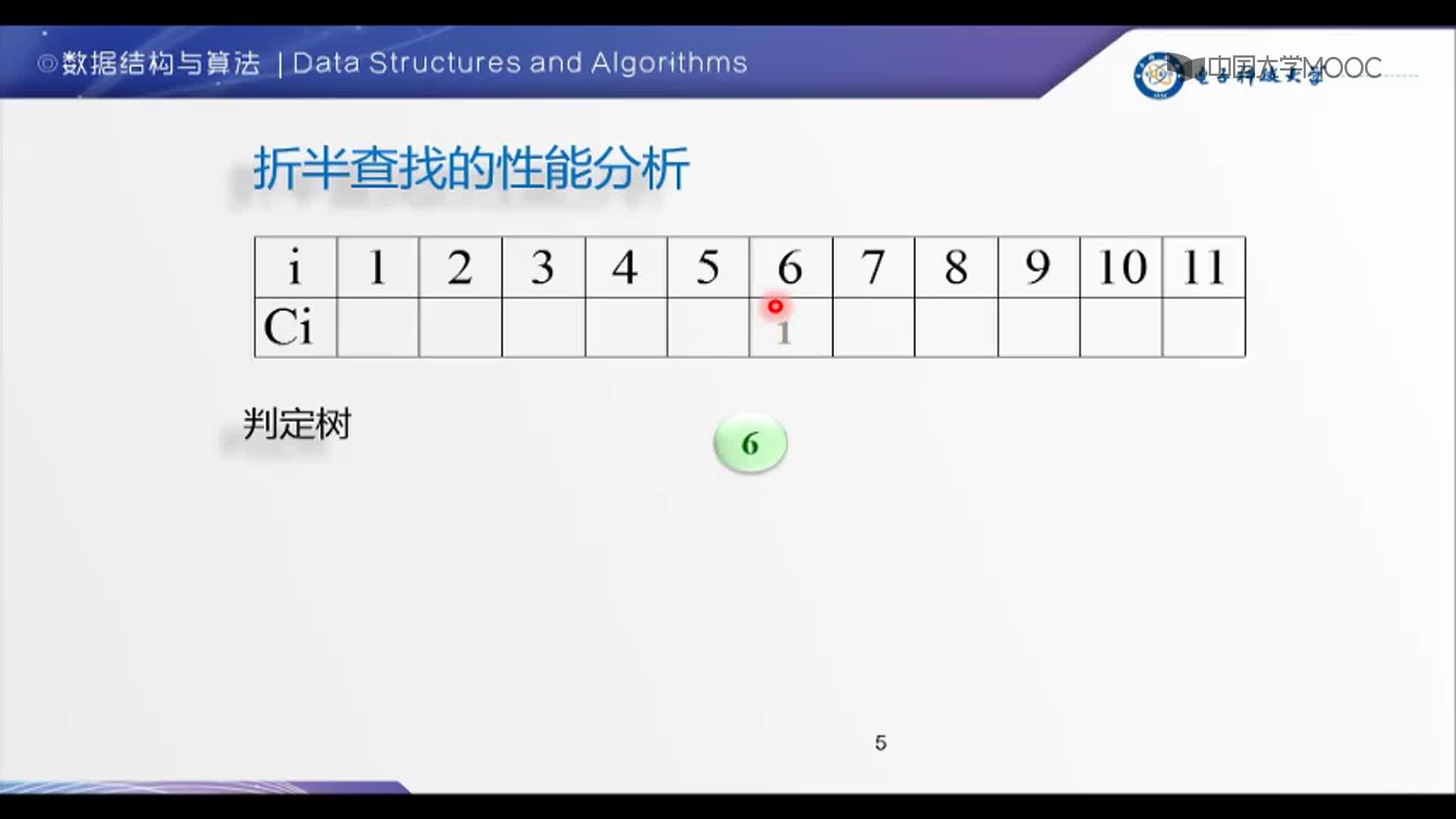 数据结构：折半查找(2)#结构数据 