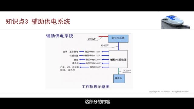 [1.2.1]--課程講課安排及內(nèi)容簡(jiǎn)介_clip002