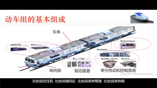 [2.1.1]--動車組總體組成_clip002