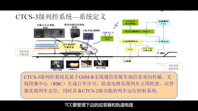 [8.1.1]--高铁列车运行控制系统_clip002