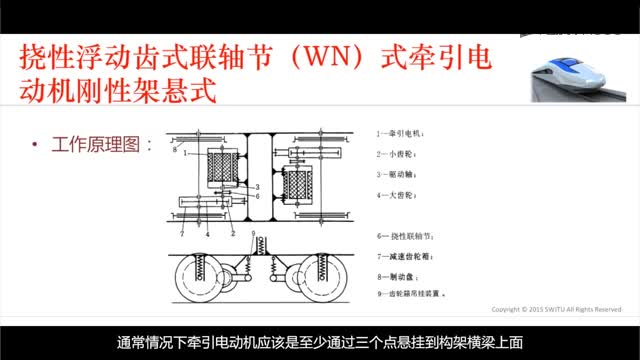 [3.2.1]--3.2.1动车组驱动装置1_clip002