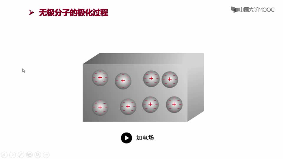 [2.7.1]--1-4-2-1無極分子的極化過程