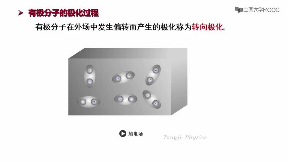 [2.7.2]--1-4-2-2有極分子的極化過程