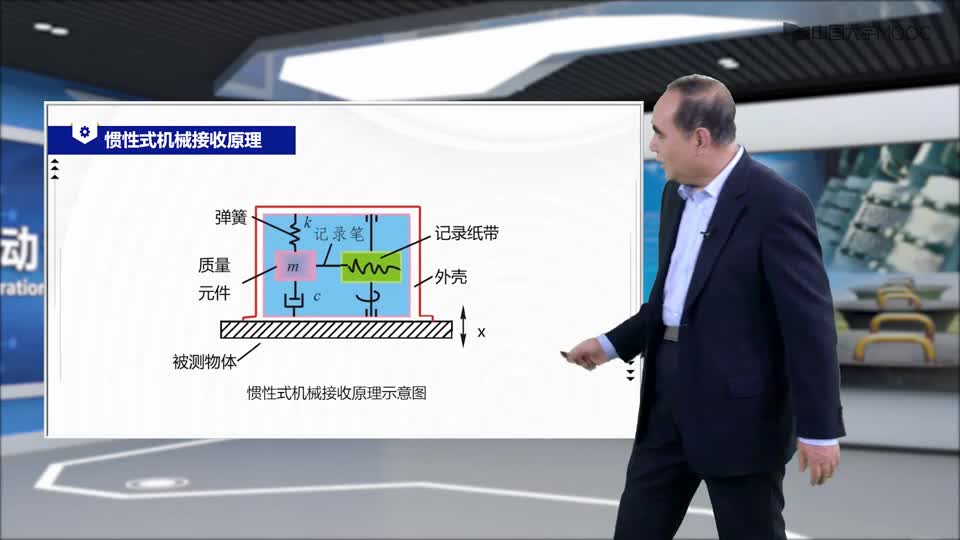 [4.1.1]--3.1傳感器的工作原理_clip002