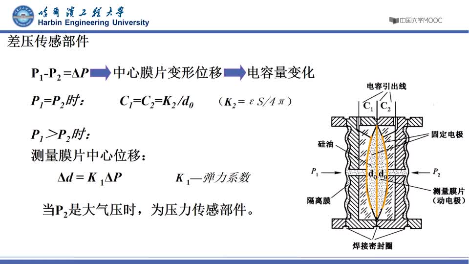 [3.4.1]--3.3压力检测及变送_clip002