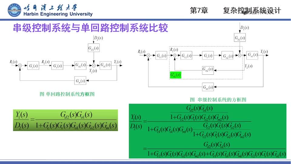 [9.1.1]--7.1串级控制系统分析_clip002