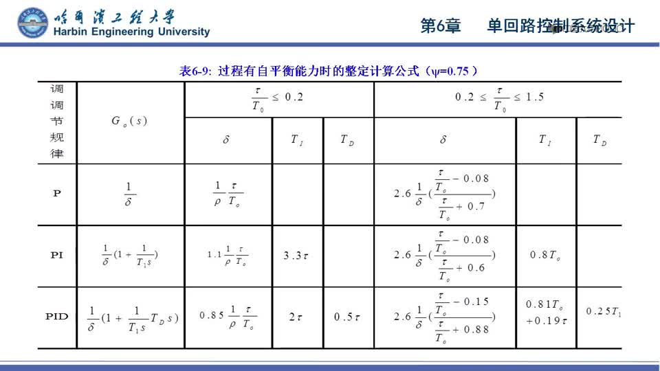 [8.3.1]--6.3调节器参数整定_clip002