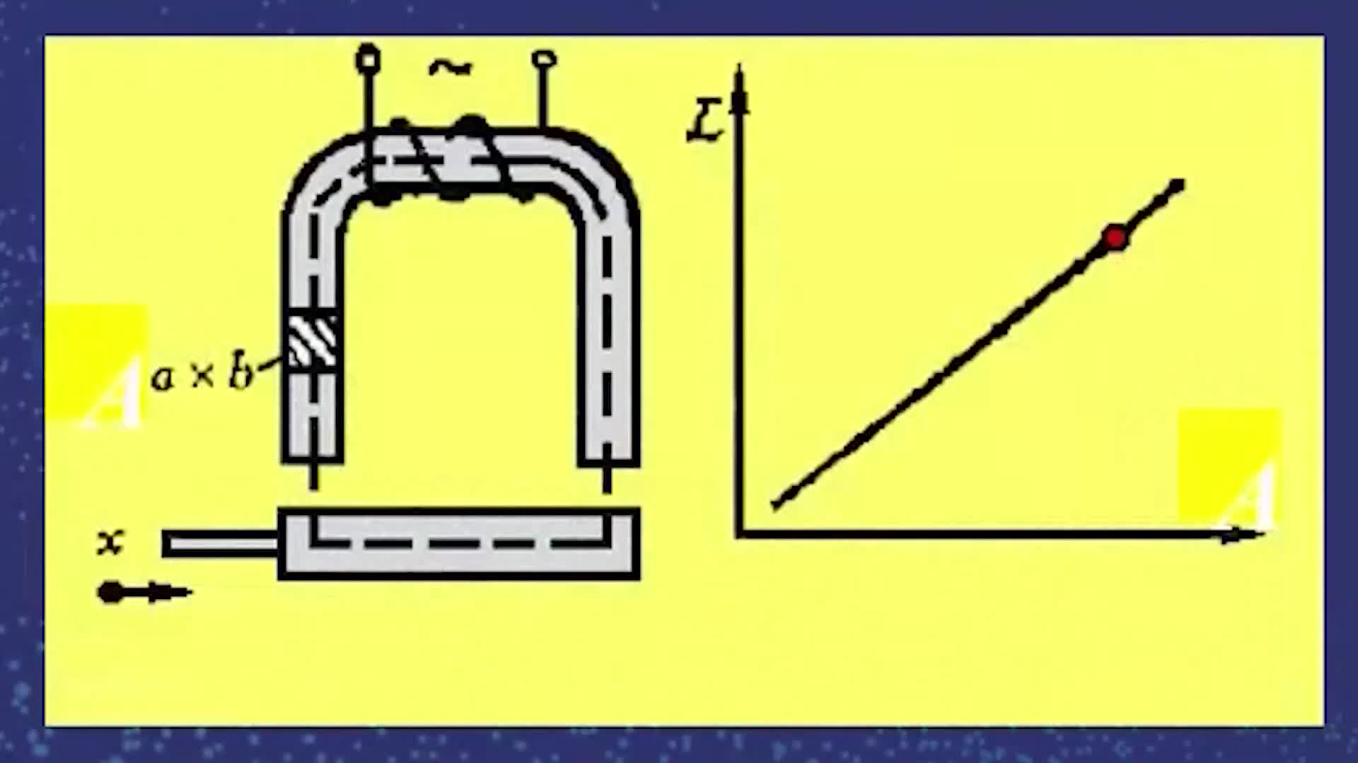 #硬聲創作季  #傳感器與智能檢測技術  13 2.1.3 電感傳感器-3