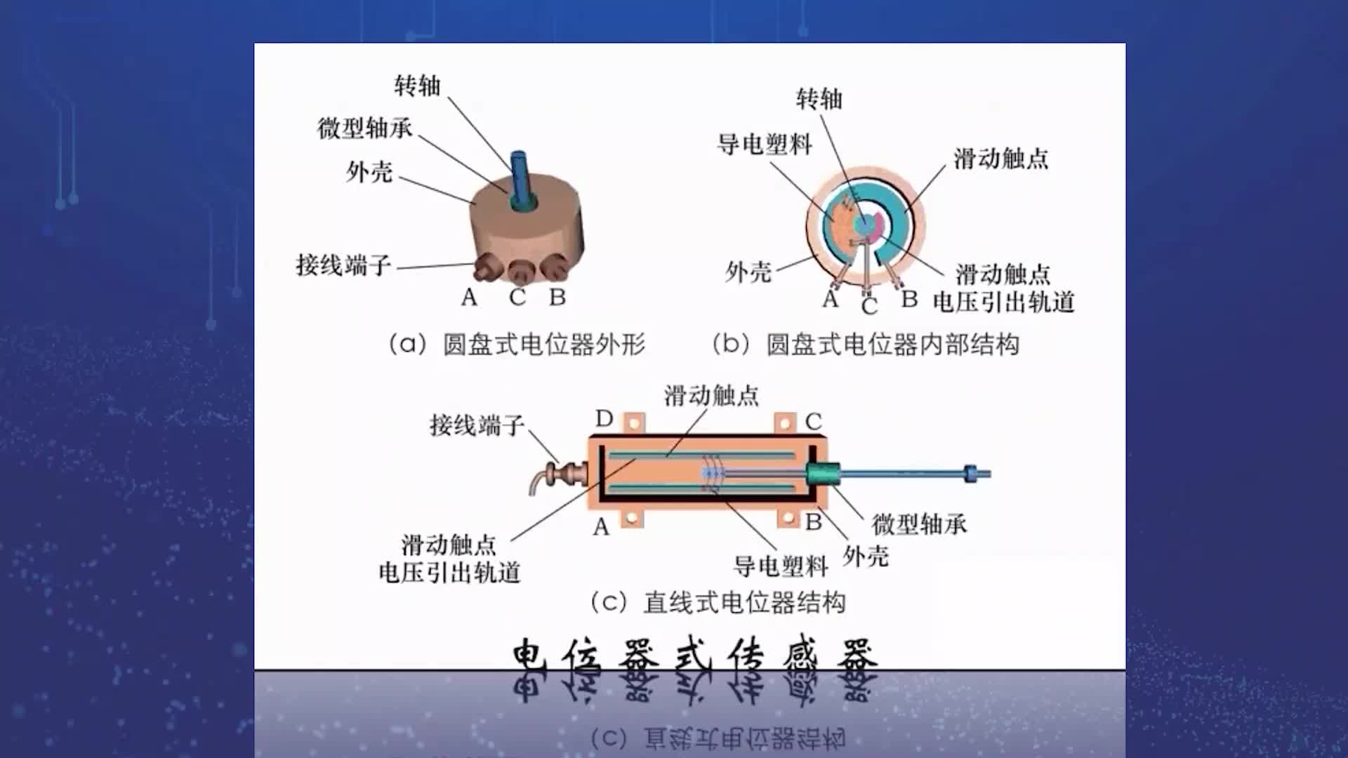 #硬聲創(chuàng)作季  #傳感器與智能檢測技術(shù)  6 2.1.1電位器式傳感器_1