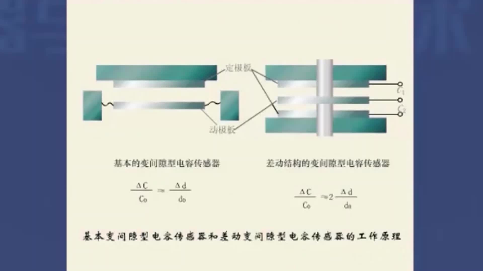 #硬聲創作季  #傳感器與智能檢測技術  8 2.1.2電容傳感器-2