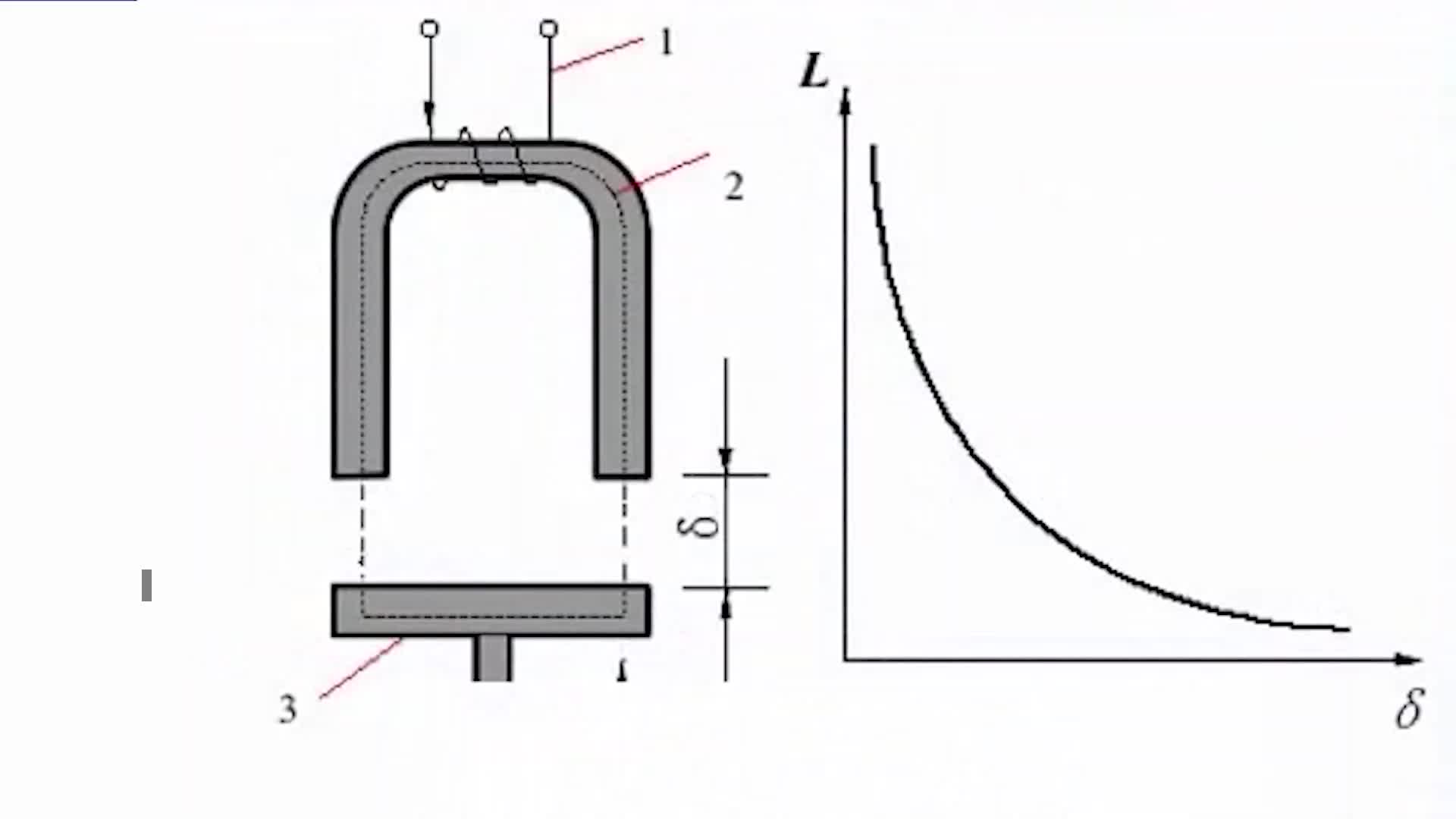 #硬聲創作季  #傳感器與智能檢測技術  12 2.1.3 電感傳感器-2