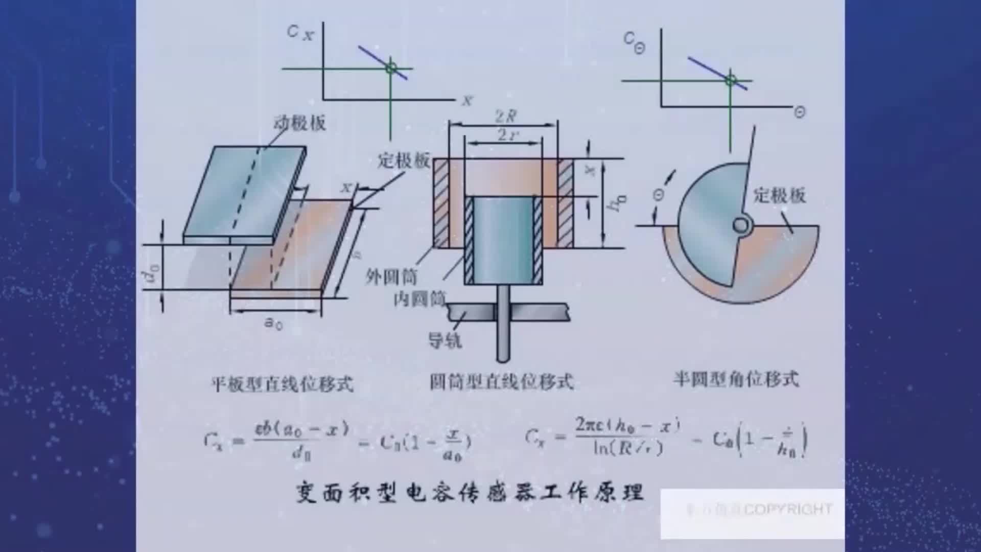 #硬聲創(chuàng)作季  #傳感器與智能檢測(cè)技術(shù)  9 2.1.2電容傳感器工作原理_1