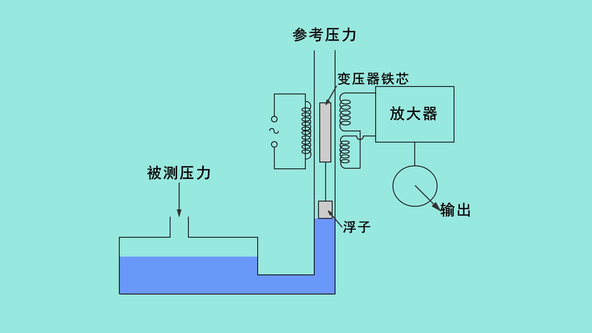 #硬声创作季  #传感器与智能检测技术  57 2.8.2- P5