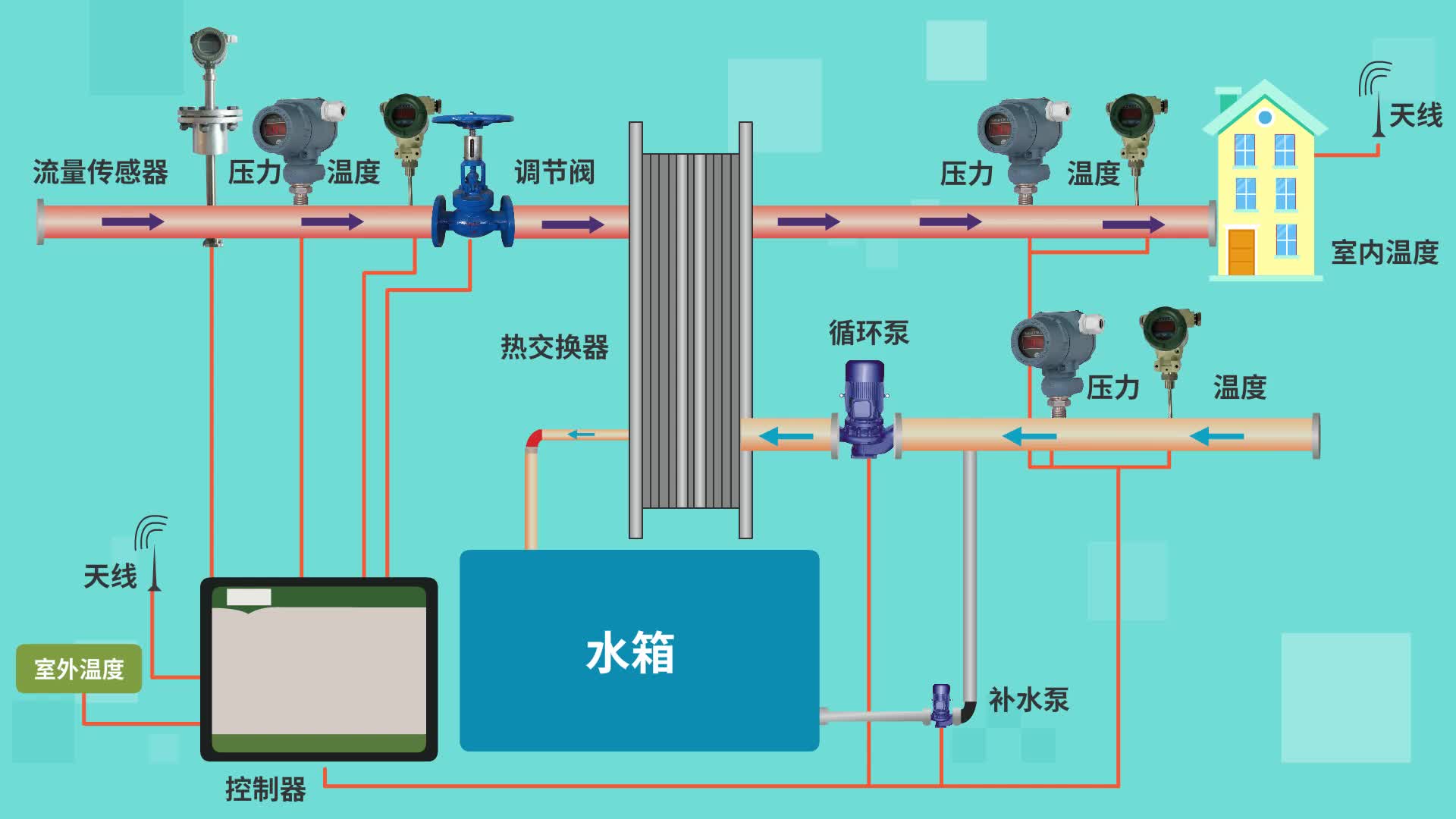 #硬聲創(chuàng)作季  #傳感器與智能檢測技術  83 3.2.6 