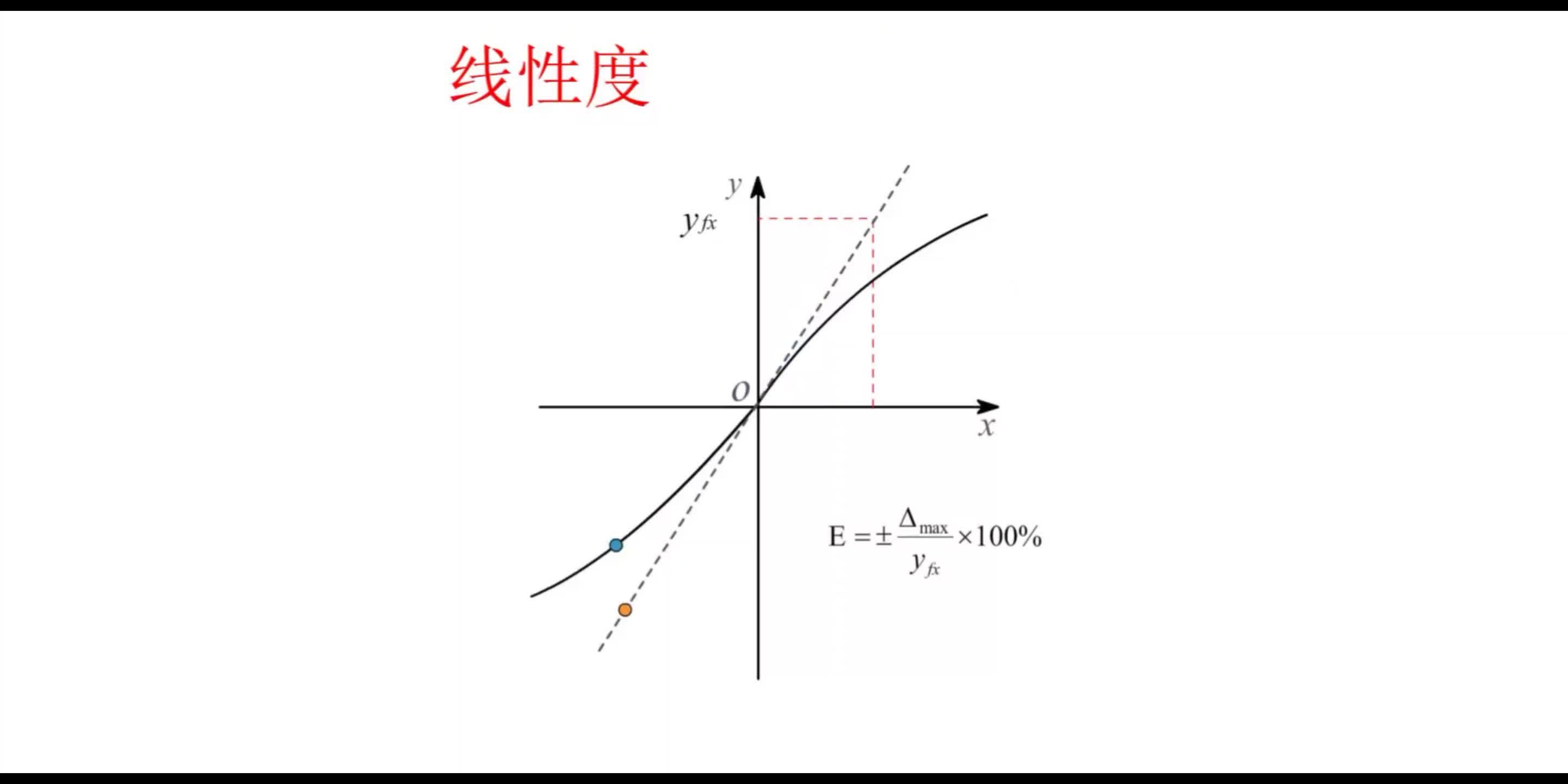 #硬聲創作季  #無人機傳感器技術  2 線性度