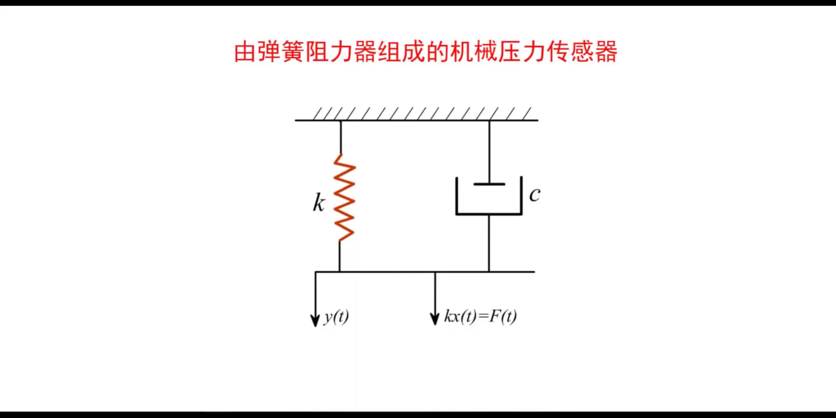 #硬聲創作季  #無人機傳感器技術  10 由彈簧阻力器組成的機械壓力傳感器