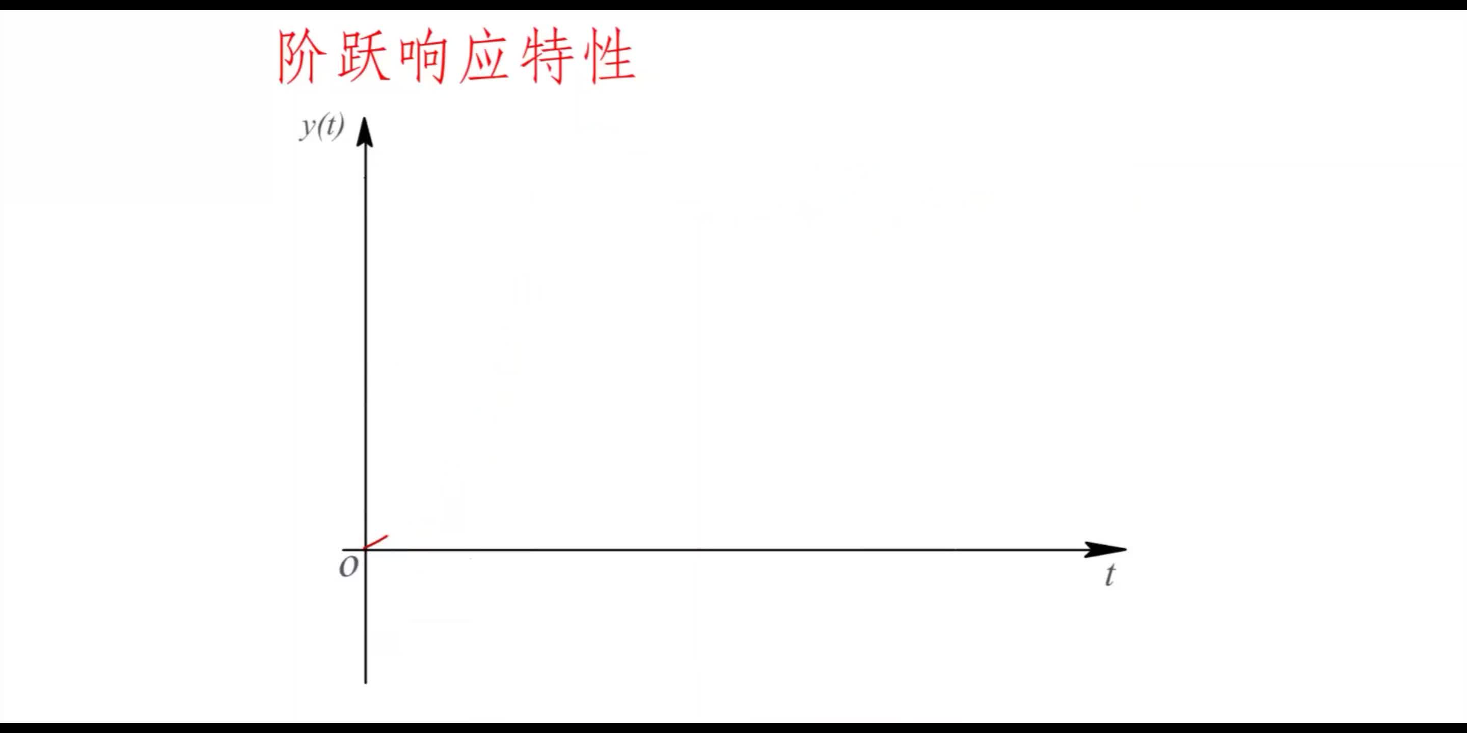 #硬聲創作季  #無人機傳感器技術  9 階躍響應特性
