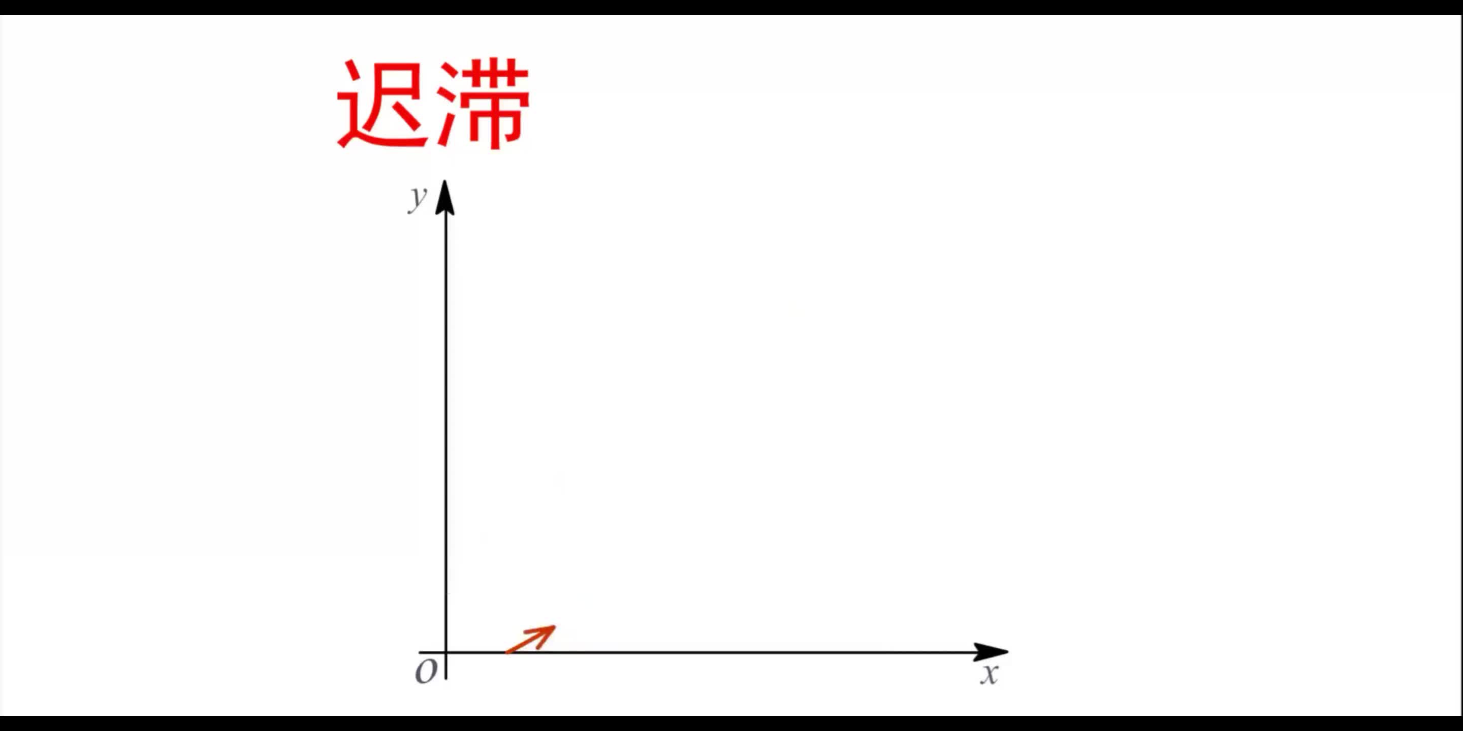#硬聲創作季  #無人機傳感器技術  5 遲滯