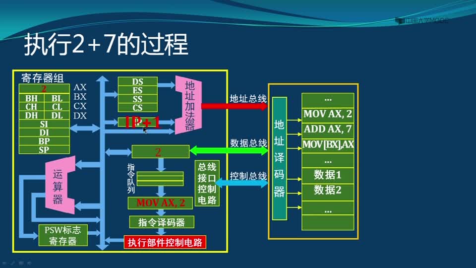 [3.4.1]--计算机程序的执行过程II_clip002