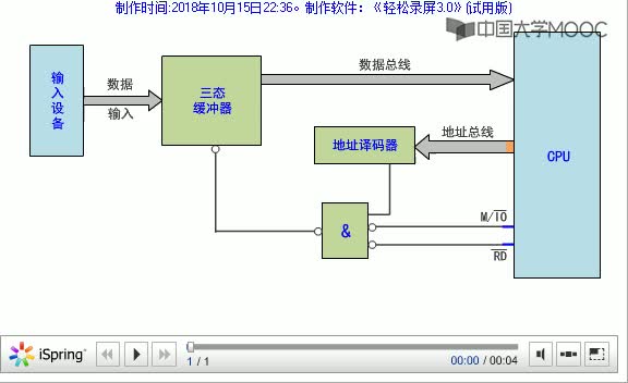 [10.4.3]--動畫2-無條件輸入