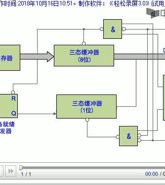 数据传送