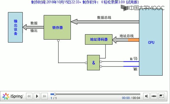 [10.4.2]--動(dòng)畫1-無條件輸出