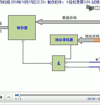 数据传送