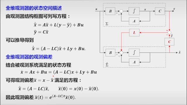 [7.6.1]--LST4-5-2状态观测器（二）_clip002