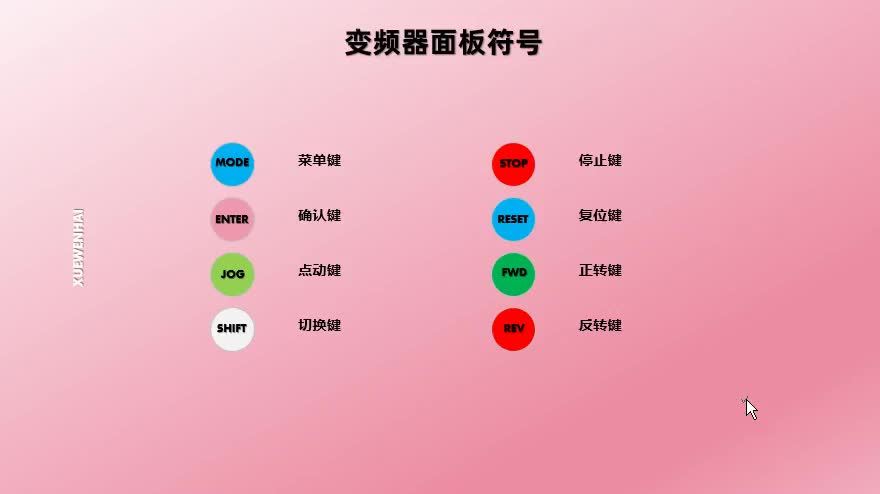 变频器按键上的英文看不懂，我来教你，1分钟学会