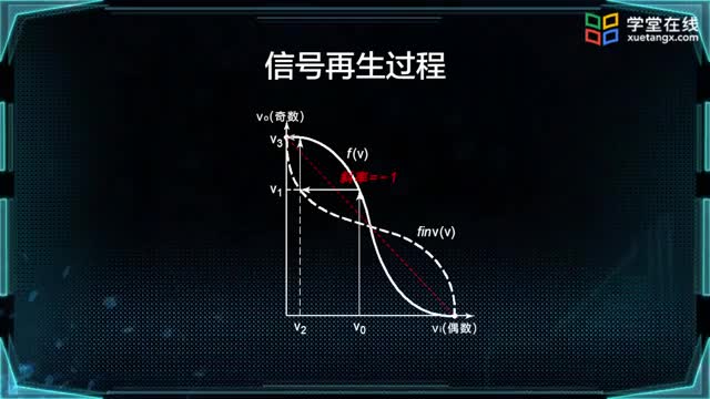 [4.2.1]--单级噪声容限_clip002