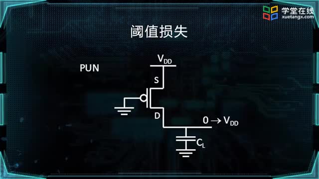 [1.3.1]--静态互补CMOS逻辑原理_clip002