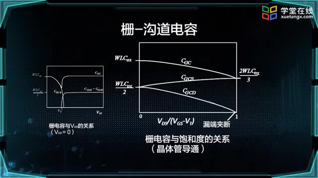 [2.3.1]--MOS管的电容_clip002